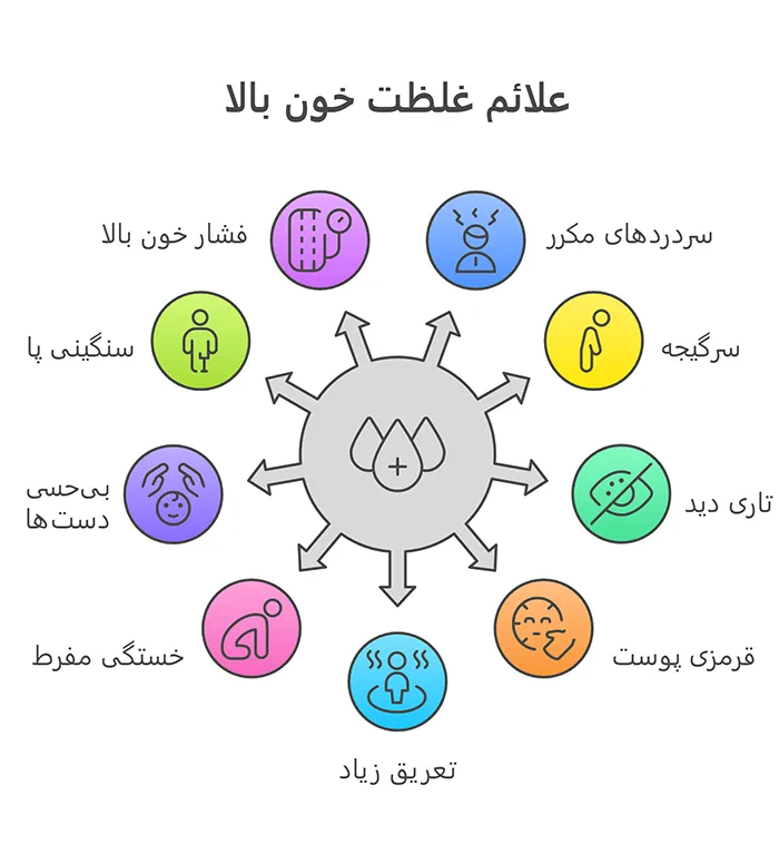 علائم غلظت خون چیست؟